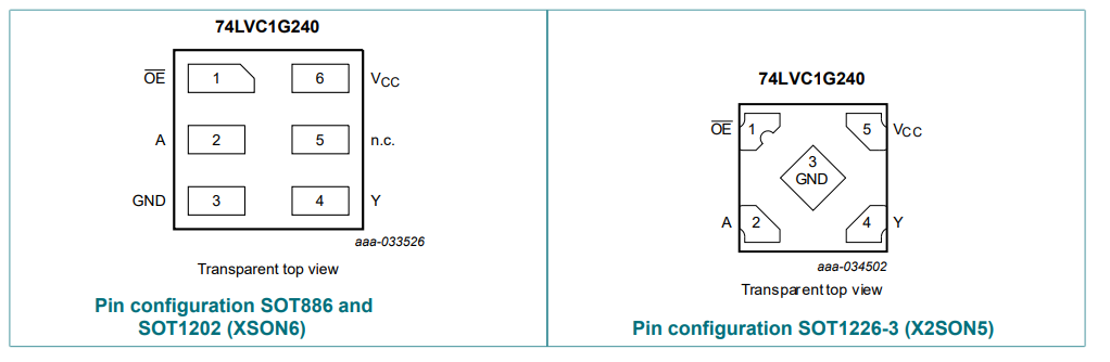 Mechanical Drawing - Nexperia 74LVC1G240 Single Inverting Buffer/Line Drivers